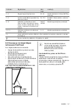 Предварительный просмотр 57 страницы Electrolux EH506BFB User Manual