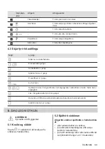 Предварительный просмотр 69 страницы Electrolux EH506BFB User Manual