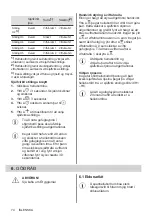 Предварительный просмотр 74 страницы Electrolux EH506BFB User Manual