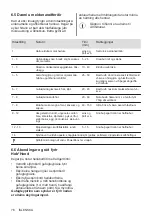 Предварительный просмотр 76 страницы Electrolux EH506BFB User Manual