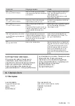 Предварительный просмотр 79 страницы Electrolux EH506BFB User Manual