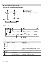 Предварительный просмотр 88 страницы Electrolux EH506BFB User Manual