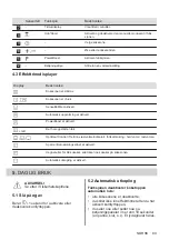 Предварительный просмотр 89 страницы Electrolux EH506BFB User Manual