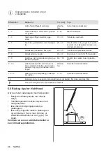 Предварительный просмотр 96 страницы Electrolux EH506BFB User Manual