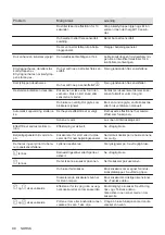 Предварительный просмотр 98 страницы Electrolux EH506BFB User Manual