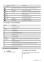 Предварительный просмотр 109 страницы Electrolux EH506BFB User Manual