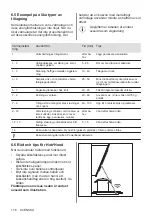 Предварительный просмотр 116 страницы Electrolux EH506BFB User Manual