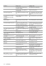 Предварительный просмотр 118 страницы Electrolux EH506BFB User Manual