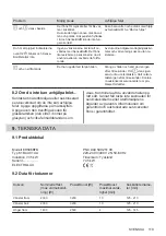 Предварительный просмотр 119 страницы Electrolux EH506BFB User Manual