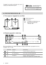 Предварительный просмотр 8 страницы Electrolux EH508BFB User Manual