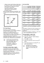 Предварительный просмотр 54 страницы Electrolux EH508BFB User Manual