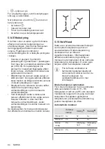 Предварительный просмотр 94 страницы Electrolux EH508BFB User Manual