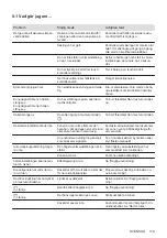 Предварительный просмотр 119 страницы Electrolux EH508BFB User Manual