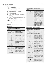 Предварительный просмотр 11 страницы Electrolux EH6GL40XCN User Manual