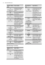 Предварительный просмотр 12 страницы Electrolux EH6GL40XCN User Manual