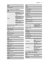 Предварительный просмотр 15 страницы Electrolux EH6GL40XCN User Manual