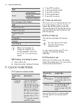 Предварительный просмотр 16 страницы Electrolux EH6GL40XCN User Manual