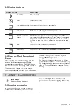 Предварительный просмотр 9 страницы Electrolux EH6K10SW User Manual