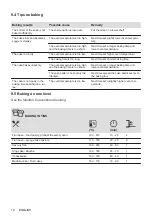 Предварительный просмотр 12 страницы Electrolux EH6K10SW User Manual