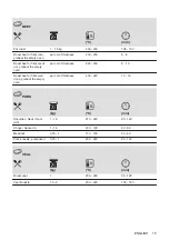 Предварительный просмотр 15 страницы Electrolux EH6K10SW User Manual