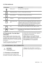 Предварительный просмотр 35 страницы Electrolux EH6K10SW User Manual