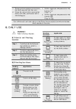 Предварительный просмотр 9 страницы Electrolux EH6L20CN User Manual