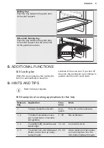 Предварительный просмотр 11 страницы Electrolux EH6L20CN User Manual