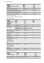 Предварительный просмотр 14 страницы Electrolux EH6L20CN User Manual