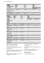 Предварительный просмотр 16 страницы Electrolux EH6L20CN User Manual