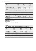 Предварительный просмотр 56 страницы Electrolux EH6L20CN User Manual