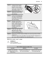 Предварительный просмотр 61 страницы Electrolux EH6L20CN User Manual