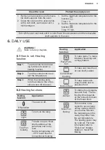 Preview for 9 page of Electrolux EH7L2BR User Manual