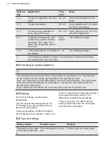 Preview for 12 page of Electrolux EH7L2BR User Manual