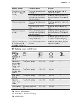 Preview for 13 page of Electrolux EH7L2BR User Manual