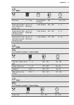 Preview for 17 page of Electrolux EH7L2BR User Manual