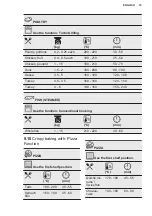 Preview for 19 page of Electrolux EH7L2BR User Manual