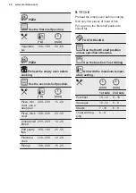 Preview for 20 page of Electrolux EH7L2BR User Manual