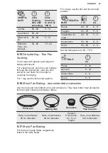 Preview for 23 page of Electrolux EH7L2BR User Manual