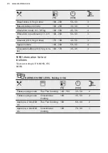 Preview for 24 page of Electrolux EH7L2BR User Manual