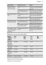 Preview for 45 page of Electrolux EH7L2BR User Manual