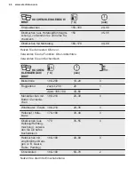 Preview for 46 page of Electrolux EH7L2BR User Manual