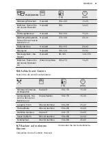 Preview for 47 page of Electrolux EH7L2BR User Manual