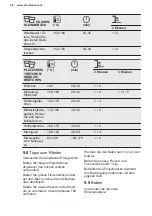 Preview for 48 page of Electrolux EH7L2BR User Manual