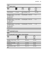 Preview for 49 page of Electrolux EH7L2BR User Manual