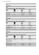 Preview for 50 page of Electrolux EH7L2BR User Manual