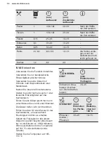 Preview for 54 page of Electrolux EH7L2BR User Manual