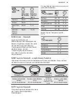 Preview for 55 page of Electrolux EH7L2BR User Manual