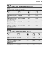 Preview for 57 page of Electrolux EH7L2BR User Manual