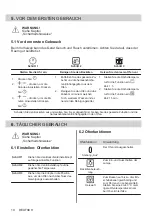 Предварительный просмотр 10 страницы Electrolux EH7L4CN User Manual