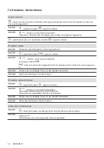 Предварительный просмотр 12 страницы Electrolux EH7L4CN User Manual